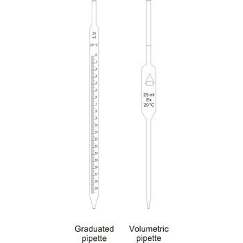 utiliser une pipette graduée|graduated pipette vs volumetric.